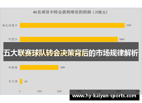 五大联赛球队转会决策背后的市场规律解析